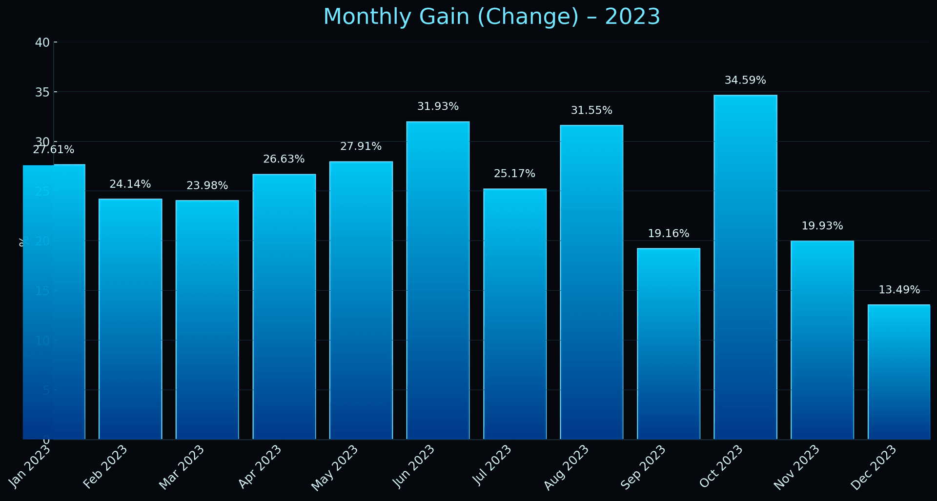 2023 Monthly Track Record - Proven Year of Trading Performance