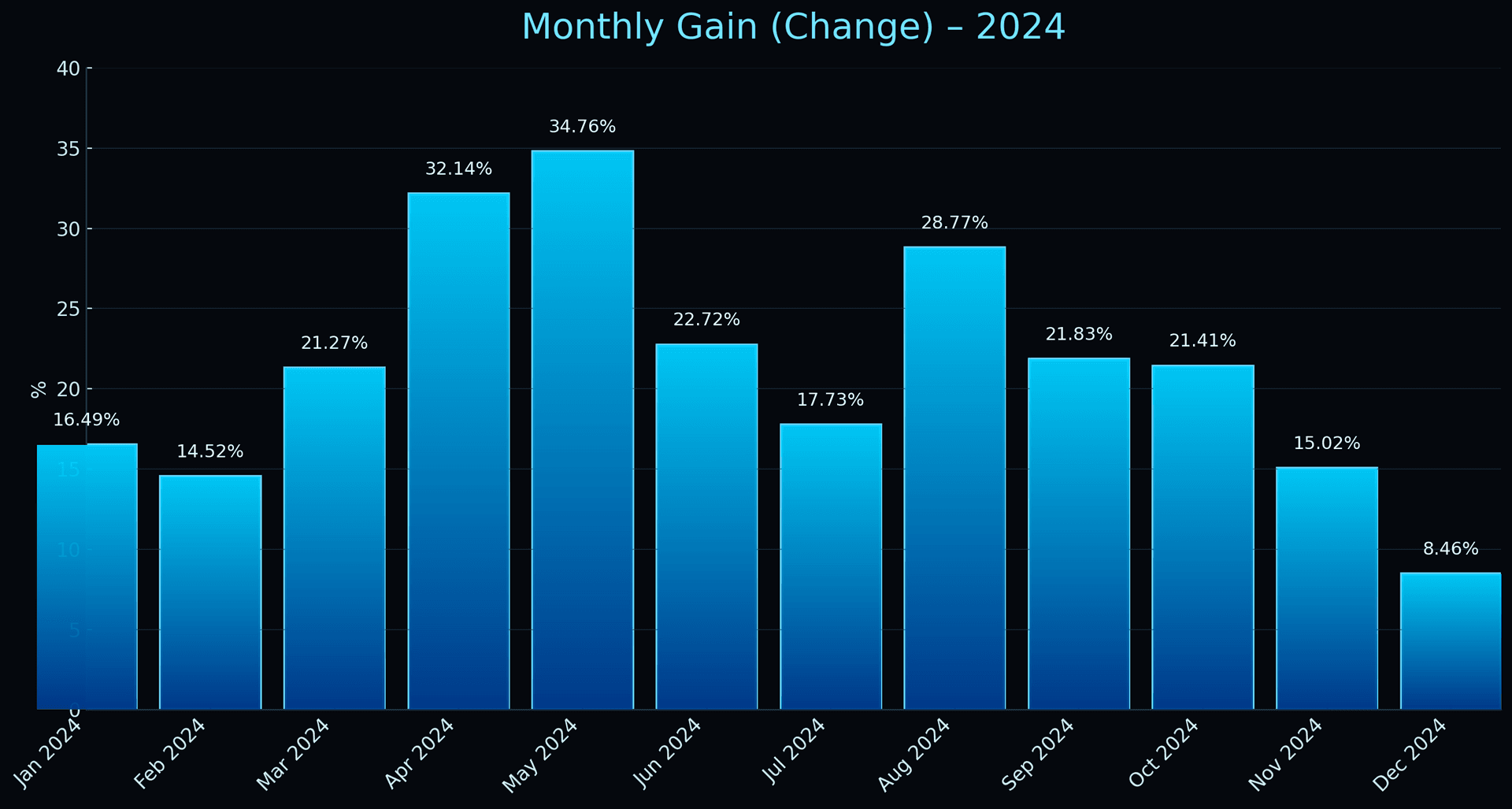 2024 Monthly Track Record - Consistent Profitable Trading Results
